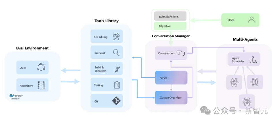AI编程L1-L5超全分级来了！GitHub Copilot仅L1，Devin是L4