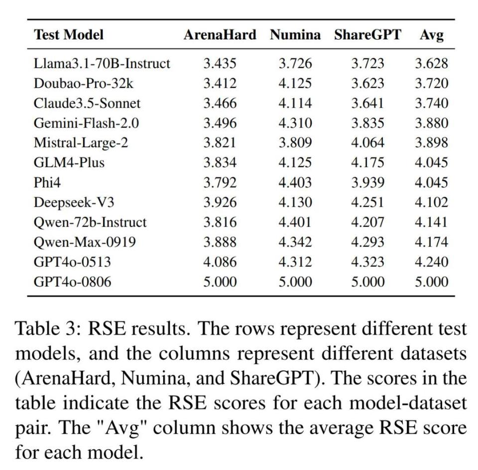 DeepSeek火爆引争议，中国AI“软、硬”挑战犹存亟待破局