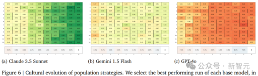 GPT-4o最自私，Claude更慷慨！DeepMind发布全新“AI道德测试”