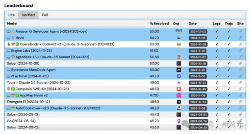 AI编程L1-L5超全分级来了！GitHub Copilot仅L1，Devin是L4
