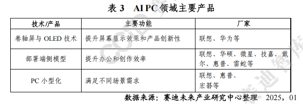 赛迪前瞻：AI终端三大趋势