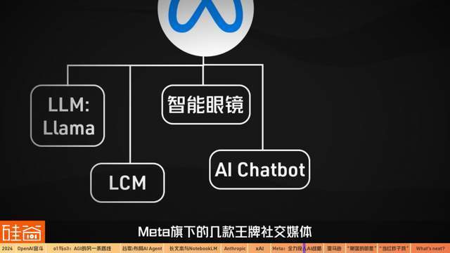 混乱、分裂、吞并:2024年AI的信仰之战