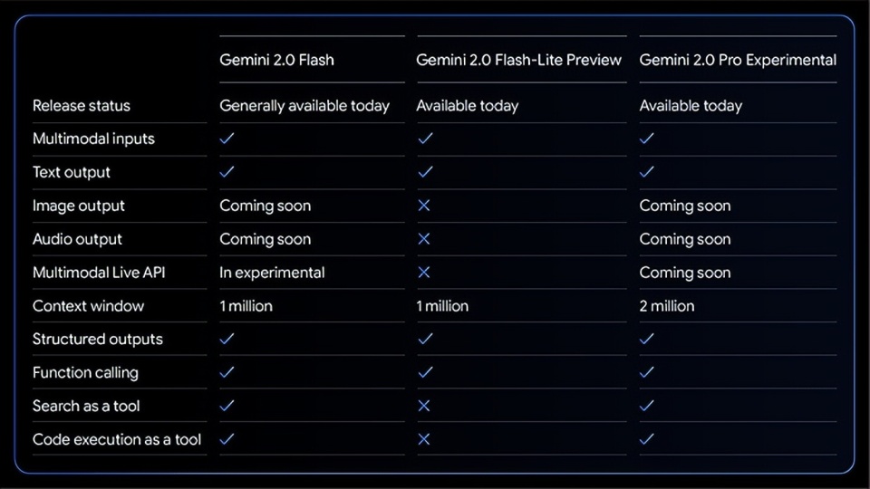 DeepSeek乱杀一通后，OpenAI们终于坐不住了