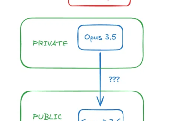 大胆推测：GPT-5或早已问世，却被OpenAI低调隐藏？-Ai设计师学院