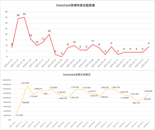 DeepSeek爆火：AI赛道的一次“非典型突围”