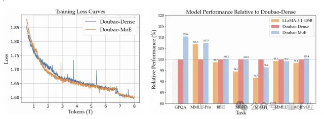 AI时代不看独角兽,看10亿Tokens日均消耗