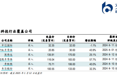 人工智能热潮重燃，AI技术深度融合成必然趋势-Ai设计师学院