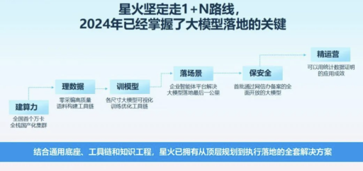 算力即国力！中美算力战步步紧逼，中国AI公司手握“破局密码”