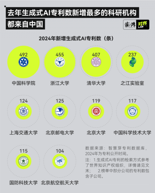 2024年生成式AI专利调查：中国新增量全球第一