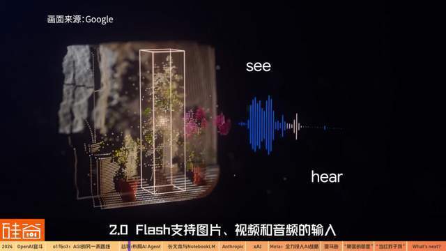 混乱、分裂、吞并:2024年AI的信仰之战