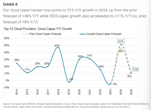 无惧DeepSeek冲击，巨头持续加码，AI烧钱大战继续