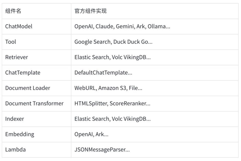Go语言开发AI智能体有多丝滑?字节重磅开源Eino框架,内含保姆级教程