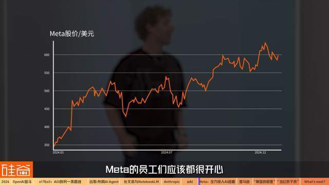 混乱、分裂、吞并:2024年AI的信仰之战