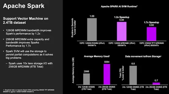 当DeepSeek改写AI叙事，突破“内存墙”的MRDIMM将是下一个爆点？