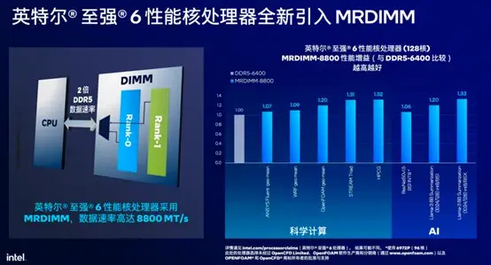 当DeepSeek改写AI叙事，突破“内存墙”的MRDIMM将是下一个爆点？