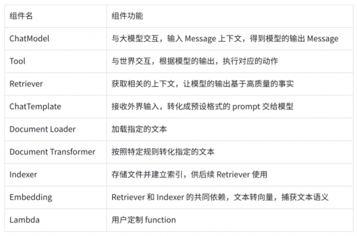 Go语言开发AI智能体有多丝滑?字节重磅开源Eino框架,内含保姆级教程