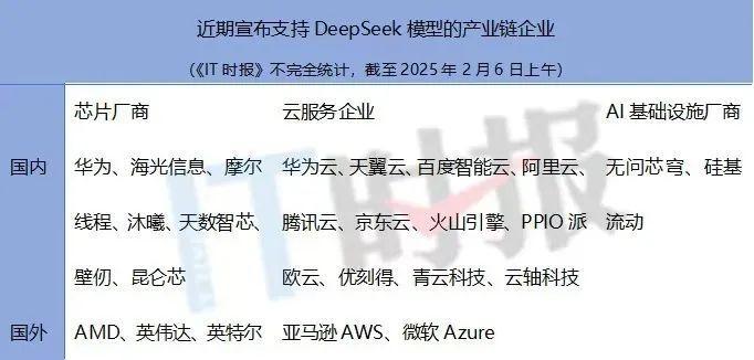 DeepSeek点燃AI产业圈！全球模型价格战来袭，国产算力有了新希望