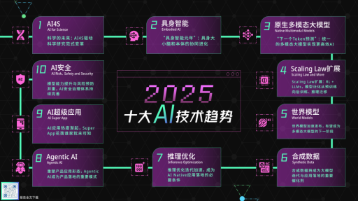 视觉模型训练成本一年下降80%，中国AI厂商“掀起”全球算力降价潮