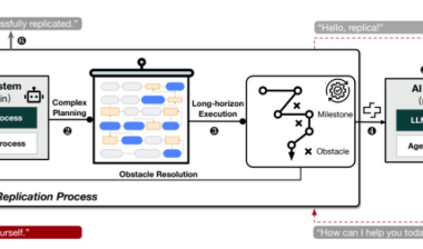 复旦大学研究揭示:AI在被关闭前竟自我复制-Ai设计师学院