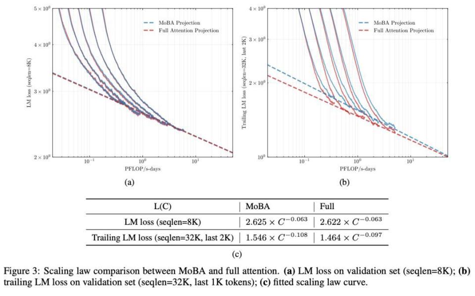 大模型“注意力简史”:与两位AI研究者从DeepSeek、Kimi最新改进聊起