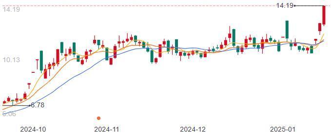 华为盘古大模型：场景为王，持续推动AI落地