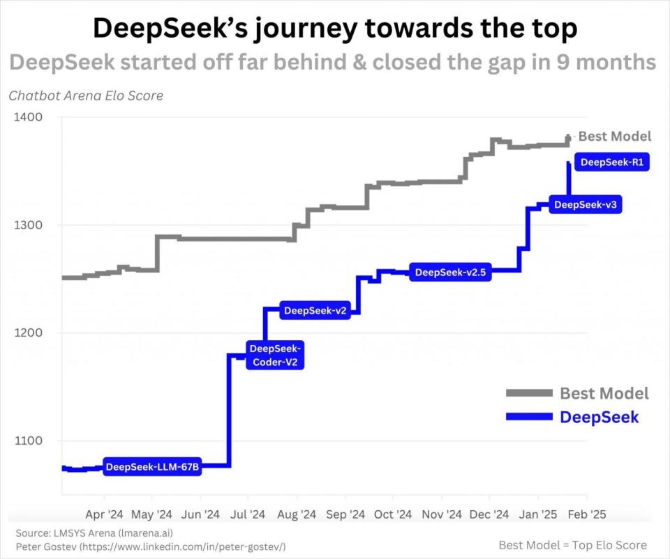 DeepSeek掀翻“AI牌桌”,三大拐点决定大模型未来