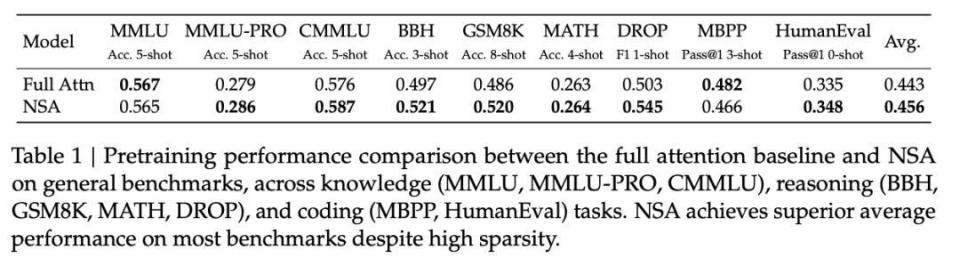 大模型“注意力简史”:与两位AI研究者从DeepSeek、Kimi最新改进聊起