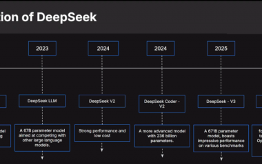 DeepSeek引领变革,三大关键拐点决定大模型未来走向-Ai设计师学院