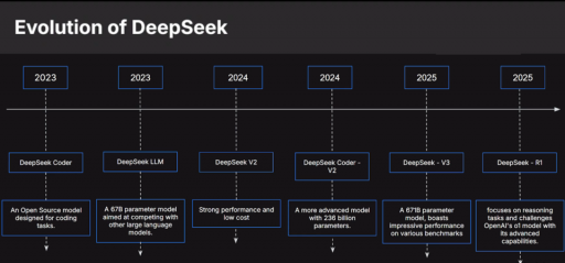 DeepSeek掀翻“AI牌桌”,三大拐点决定大模型未来