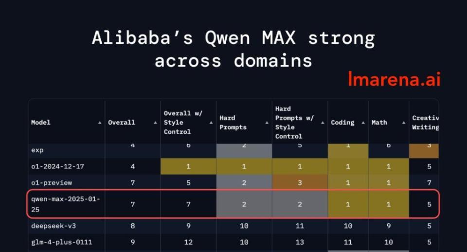 DeepSeek乱杀一通后，OpenAI们终于坐不住了