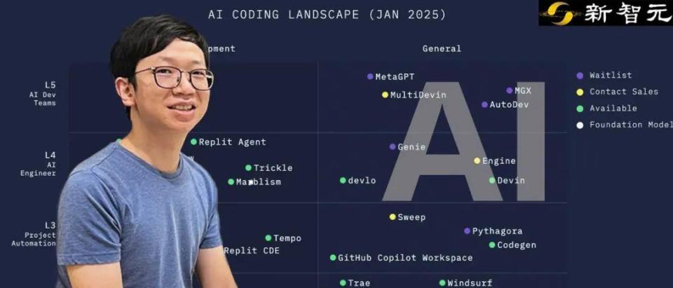 AI编程L1-L5超全分级来了！GitHub Copilot仅L1，Devin是L4
