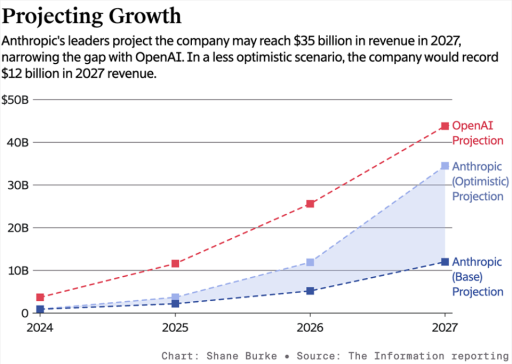 下周大模型诸神混战！DeepSeek和美国巨头对打，OpenAI CEO喜当爹