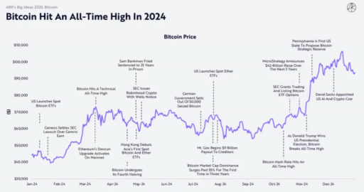 木头姐年度报告精华版：AI Agent、机器人、太空经济与医药变革