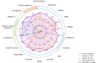 面壁智能推出多模态大模型MiniCPM-o 2.6，实现AI持续“睁眼-Ai设计师学院