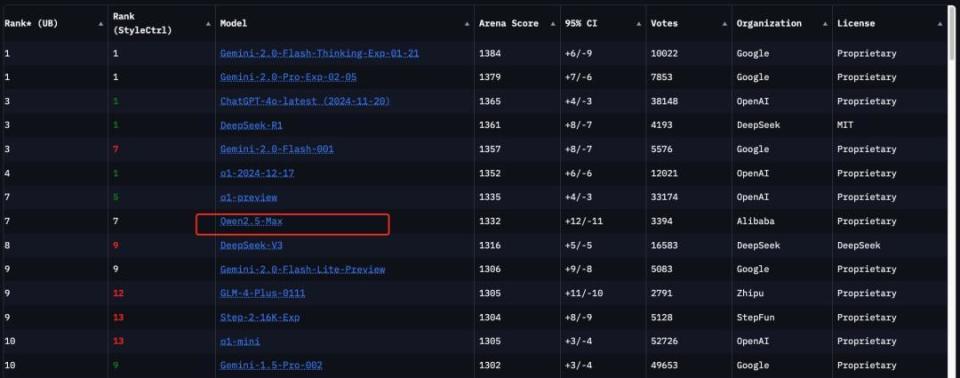 DeepSeek乱杀一通后，OpenAI们终于坐不住了
