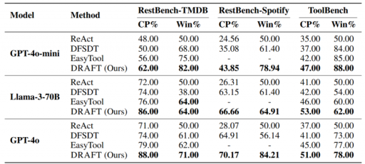 ICLR2025｜从探索到掌握：使大模型通过自我驱动的交互掌握工具