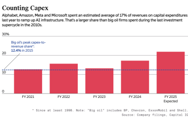 巨头加码AI投入，DeepSeek冲击下烧钱大战持续升级-Ai设计师学院