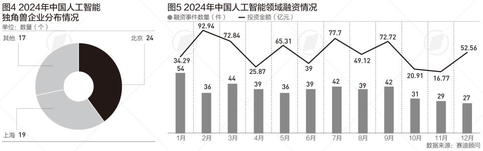 中国人工智能产业规模5年后或超万亿，这两个行业渗透力居首|言叶知新