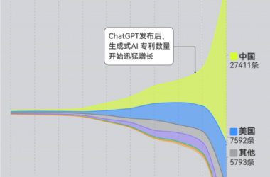 2024生成式AI专利盘点：中国年度新增量领跑全球-Ai设计师学院