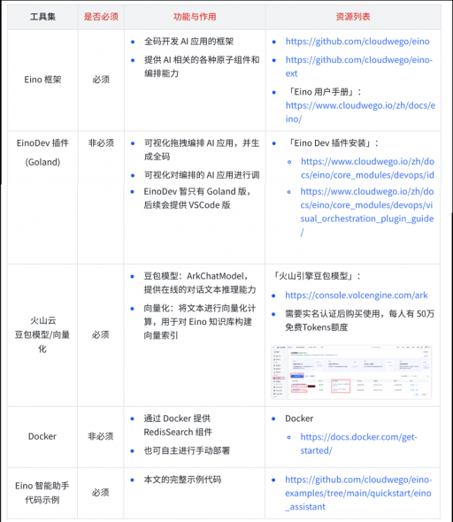 Go语言开发AI智能体有多丝滑?字节重磅开源Eino框架,内含保姆级教程