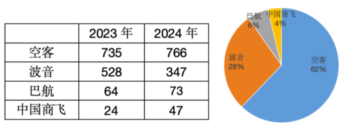 超级企业动态|DeepSeek掀起中美人工智能竞争新风暴