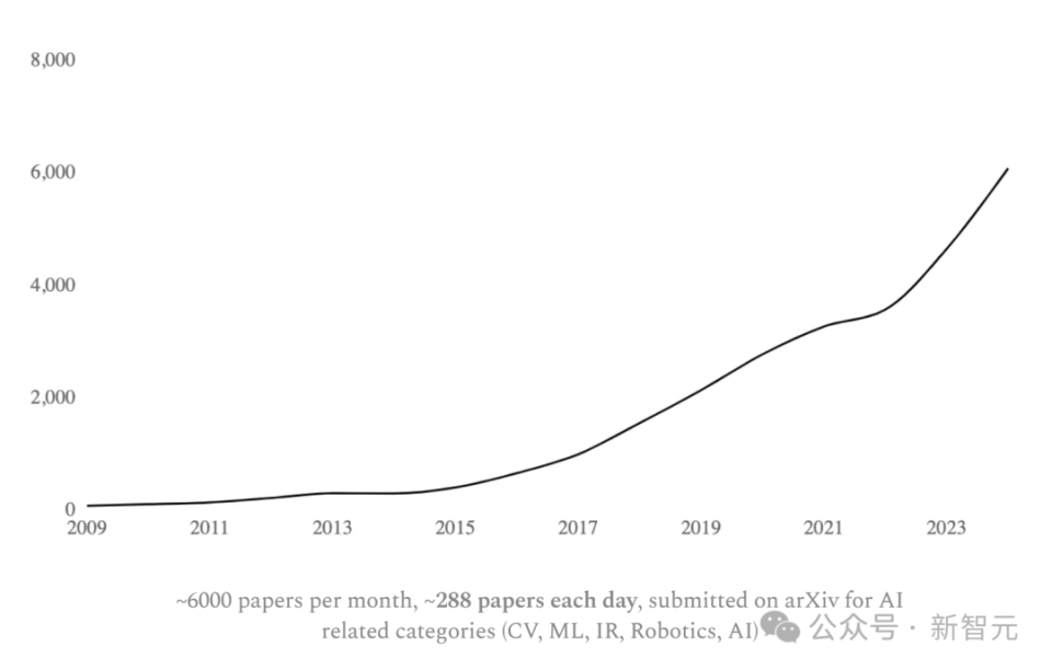 微软科学家自述确诊“AI疲劳症”！如何在快速发展的AI浪潮中保持清醒