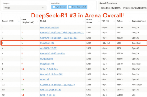 中国大模型“搅动”硅谷，巨头恐慌，大佬发声：中国AI已追上美国