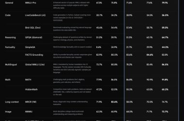 DeepSeek大举出击,OpenAI阵营终于回应-Ai设计师学院
