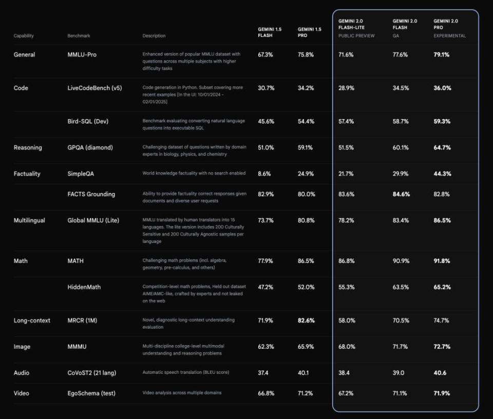 DeepSeek乱杀一通后，OpenAI们终于坐不住了