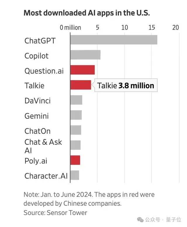 AI时代不看独角兽,看10亿Tokens日均消耗