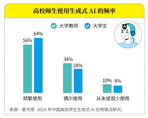 DeepSeek涨价四倍，到底谁在为AI付费？