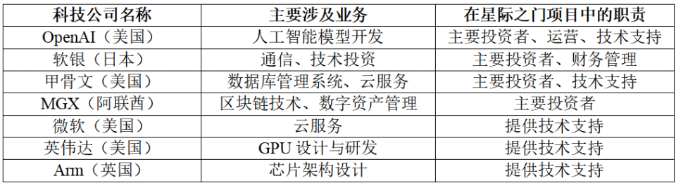 超级企业动态|DeepSeek掀起中美人工智能竞争新风暴