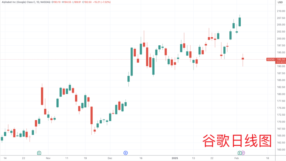 谷歌更新多款Gemini 2.0模型 卖力挥舞硅谷AI性价比大旗
