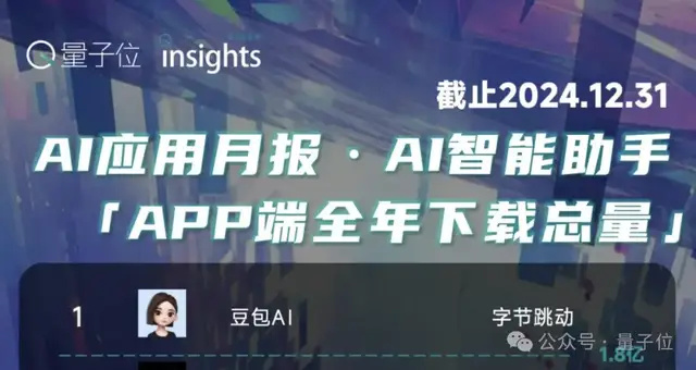 AI时代不看独角兽,看10亿Tokens日均消耗